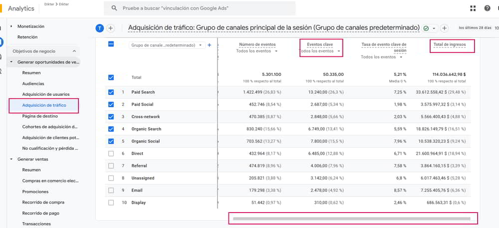 Análisis de tráfico y medición para servicio de marketing digital