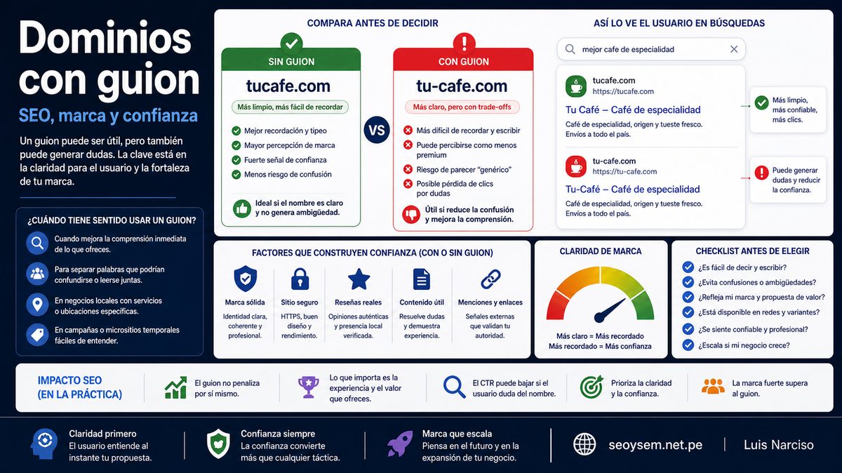 Imagen editorial para Dominios con guion y SEO: que dijo Google y que importa de verdad